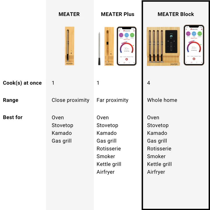 Meater Block Wifi thermometer