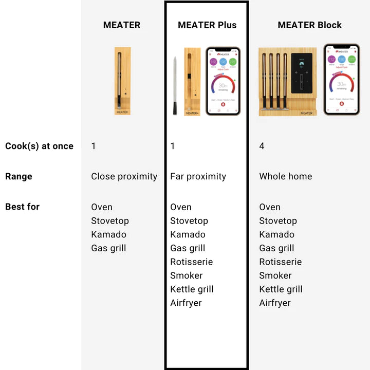 Meater Plus + thermometer